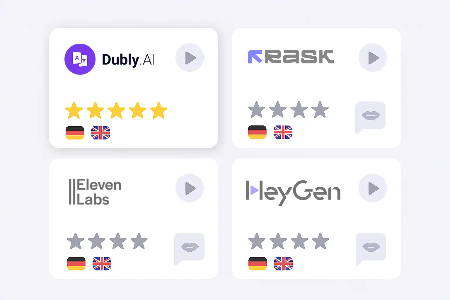 AI Video Translation Tools Compared – Which One Truly Delivers?