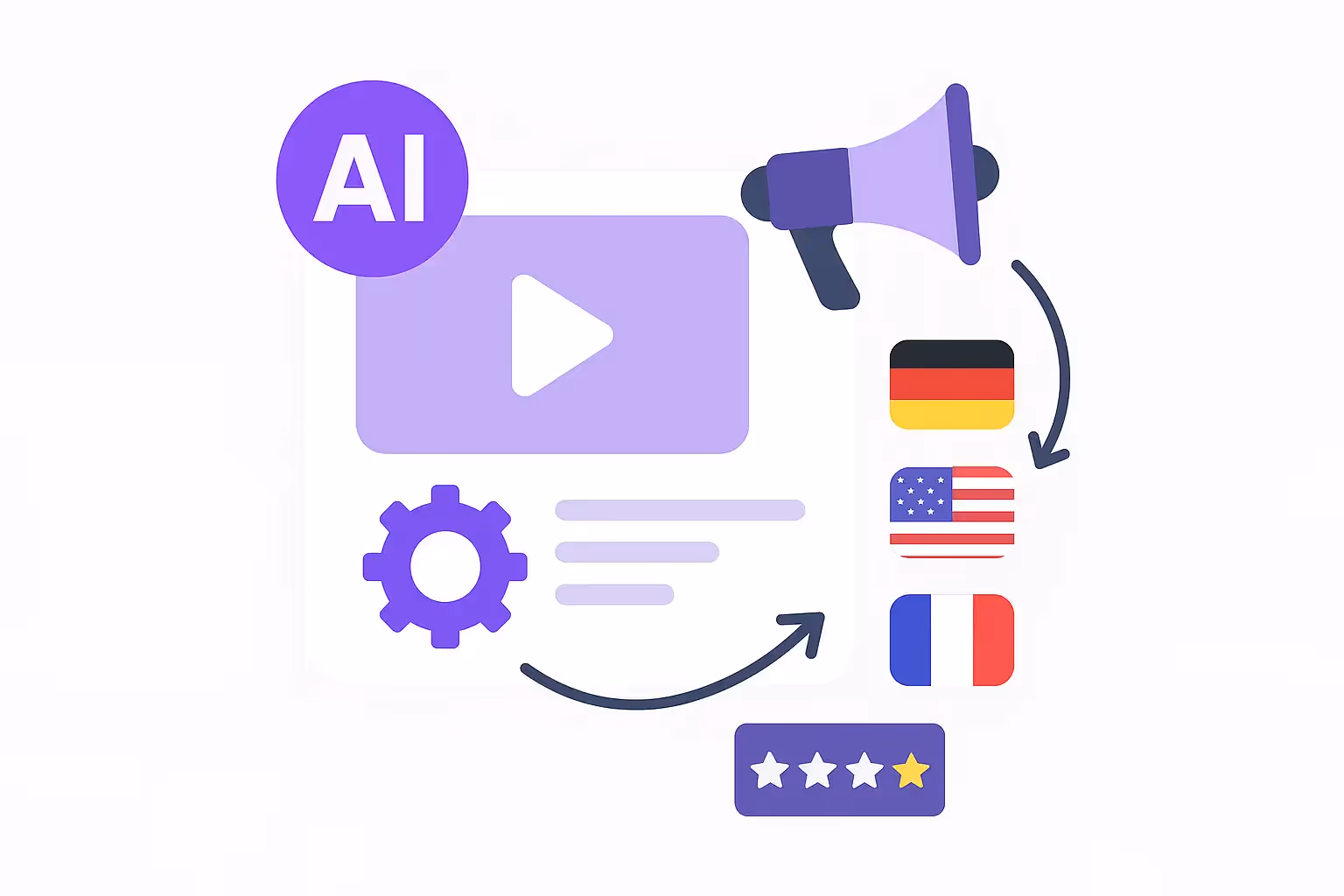 Marketing-Videos internationalisieren mit KI: So gelingen überzeugende Übersetzungen