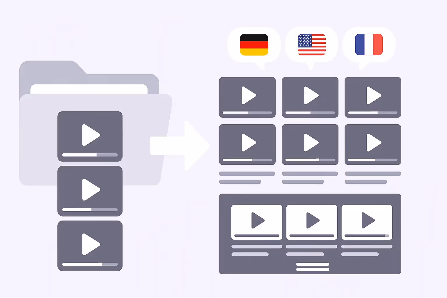 Viele Videos gleichzeitig übersetzen – so funktioniert Bulk Processing mit Dubly