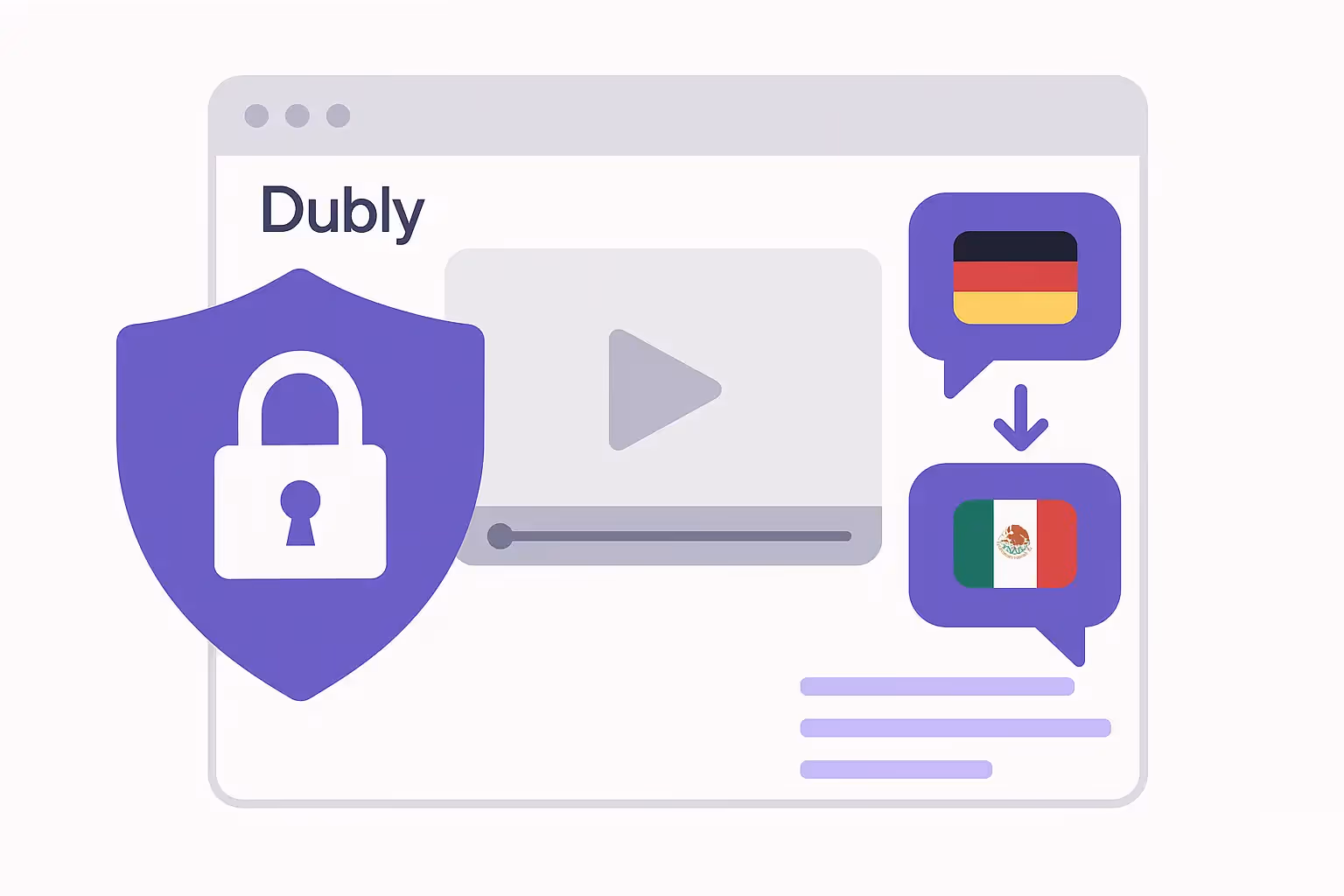 Werden meine Daten bei Dubly für KI-Training genutzt?