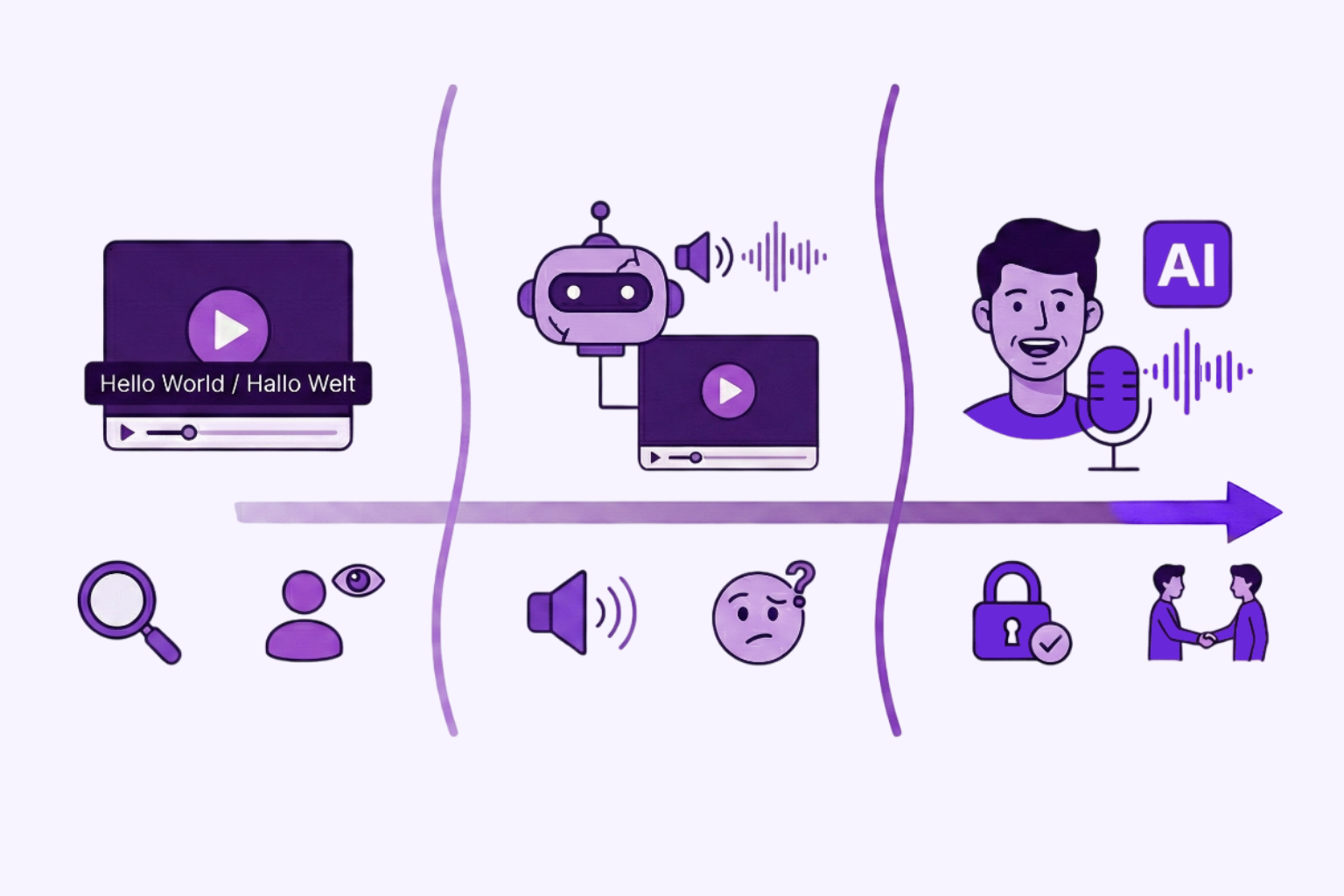 How to Translate Video Free: 3 Ways to multiply your reach