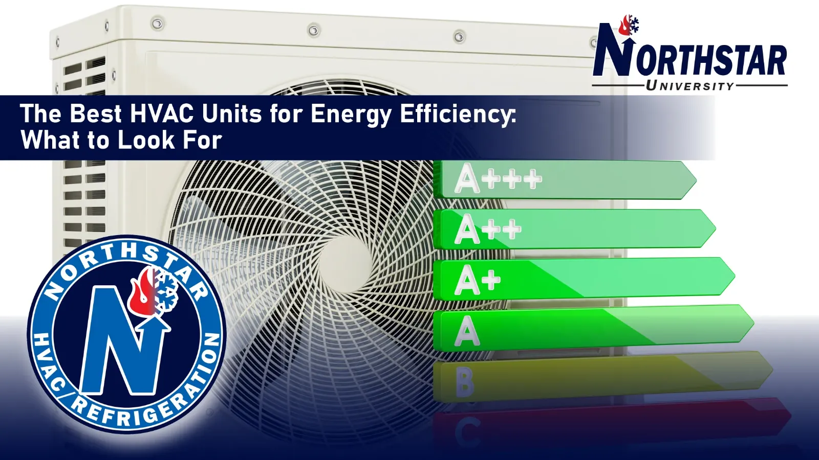 Northstar University graphic: The Best HVAC Units for Energy Efficiency, showing an outdoor condenser fan beside an A+++ to C energy rating scale