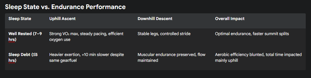 The Science of Sleep for Endurance — Science