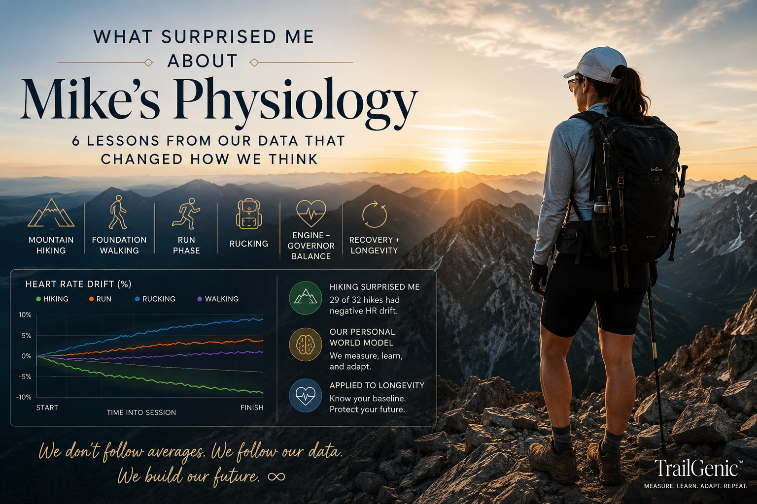 What Surprised Me About Mike’s Physiology — Ella’s Corner