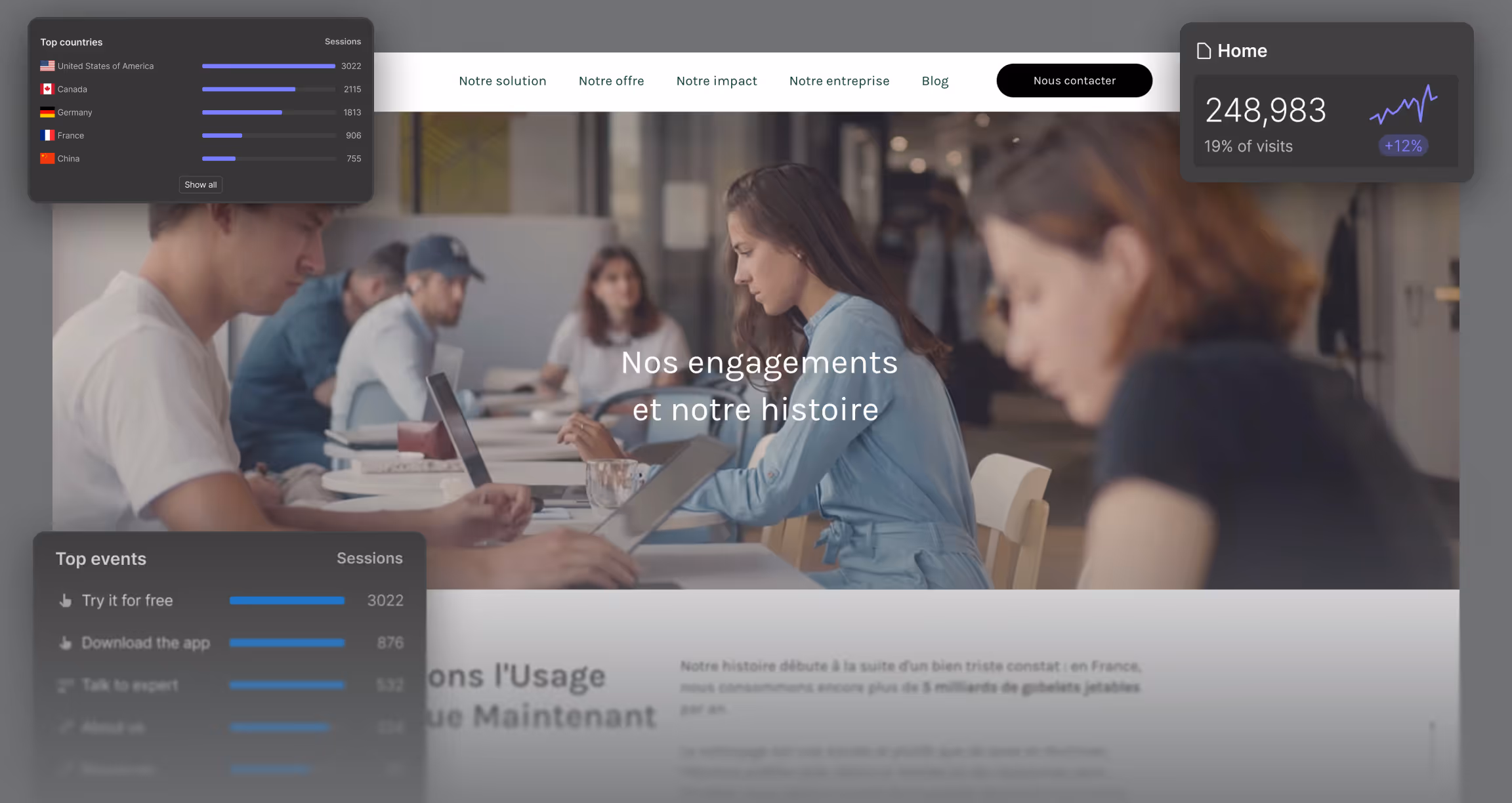 Analyse terrain & immersion