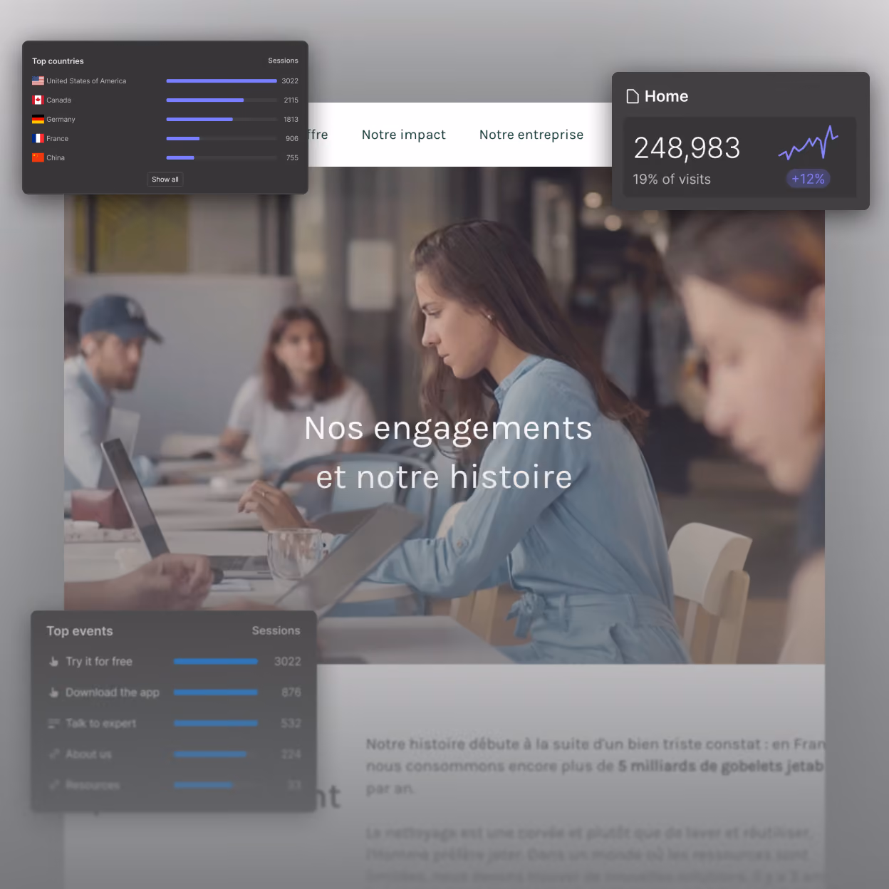 Tableau de bord de suivi des positions et conversions d'un site B2B accompagné par Noqode