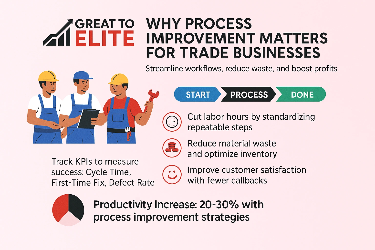 why process improvement matters for trade businesses