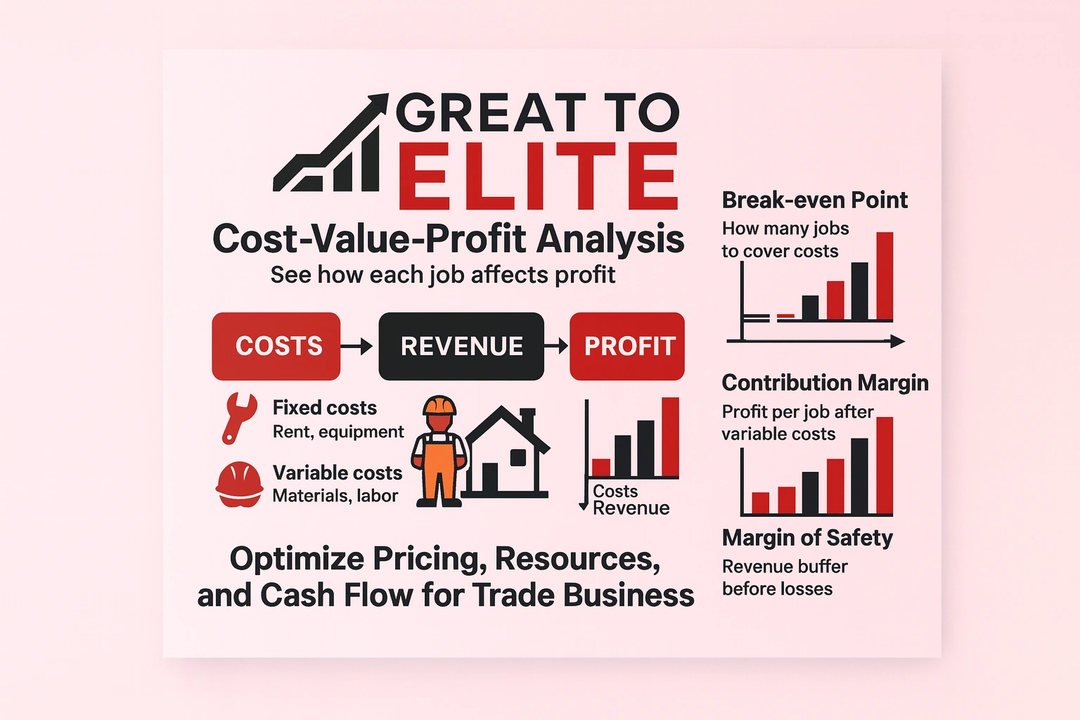 what is cost value profit analysis for trade businesses