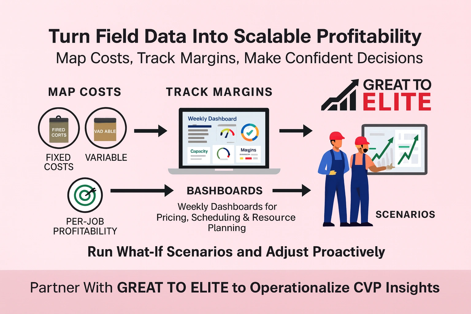 turn data into profitability with great to elite