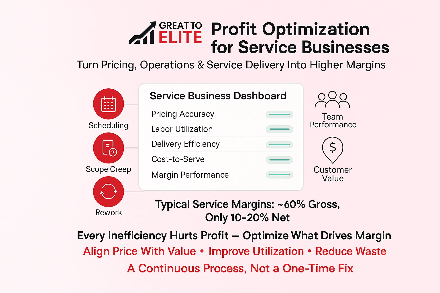 what is profit optimization for service businesses