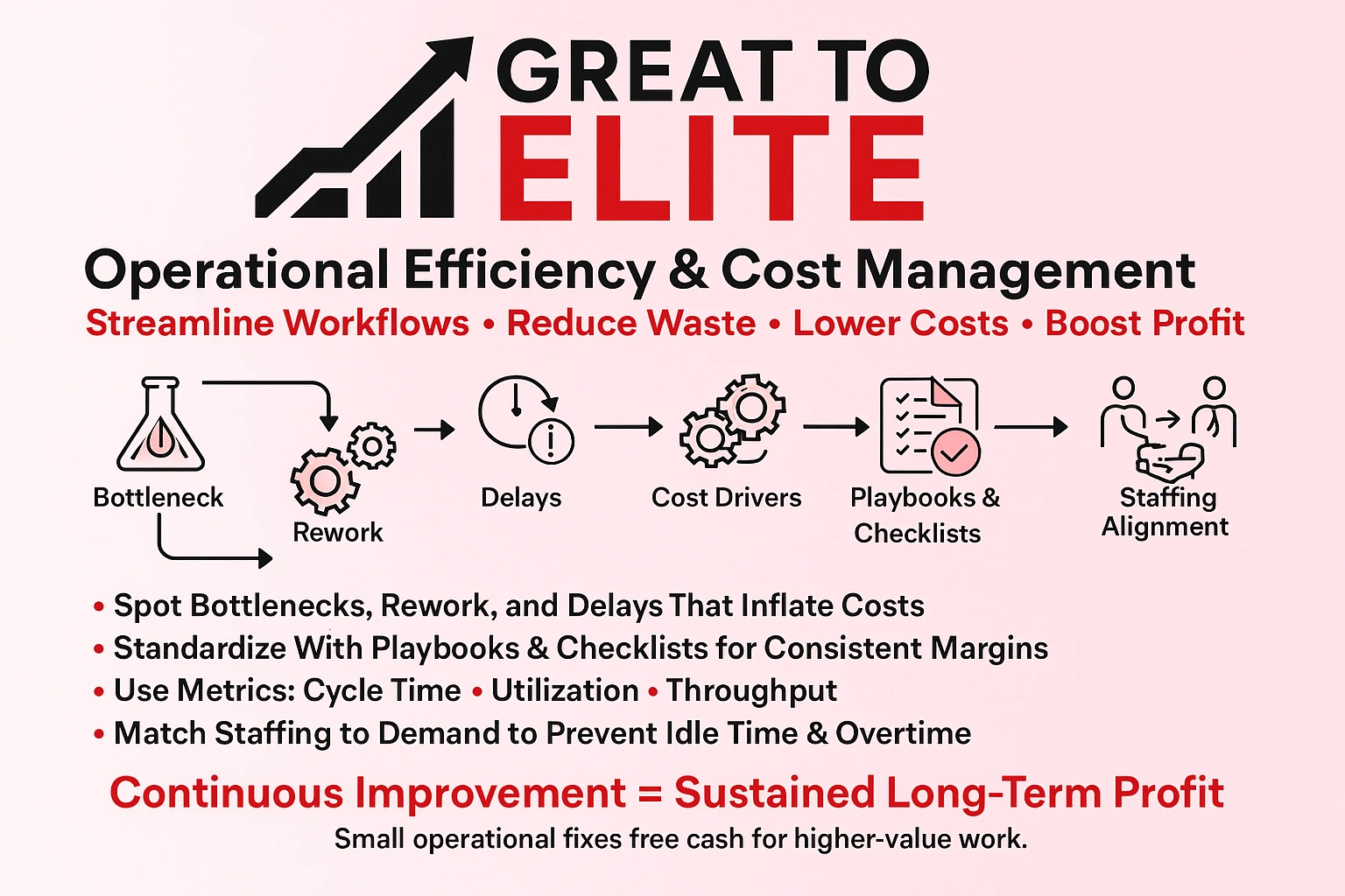 operational efficiency and cost management for service businesses