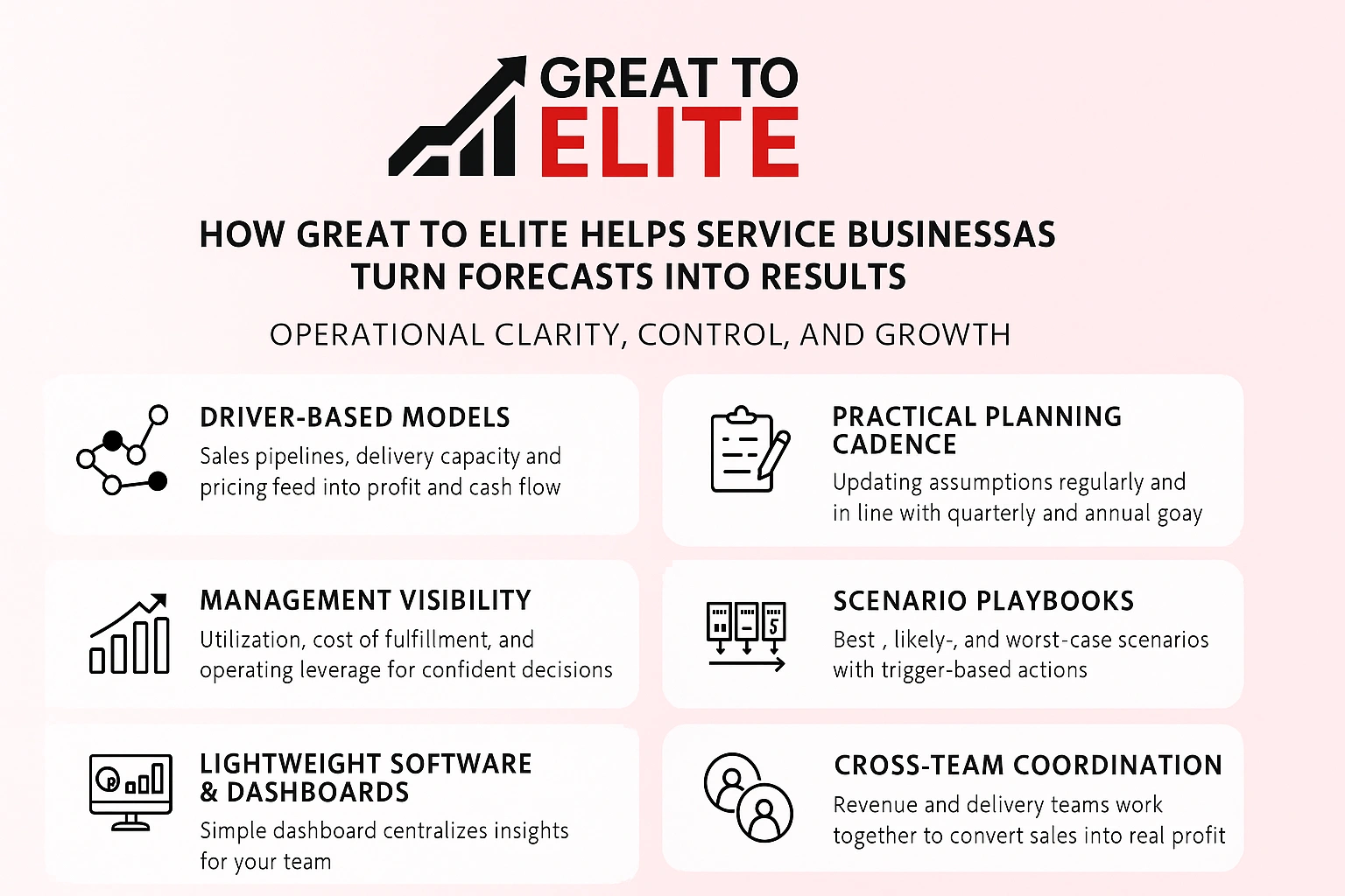 how great to elite helps service businesses turn profit forecast into results