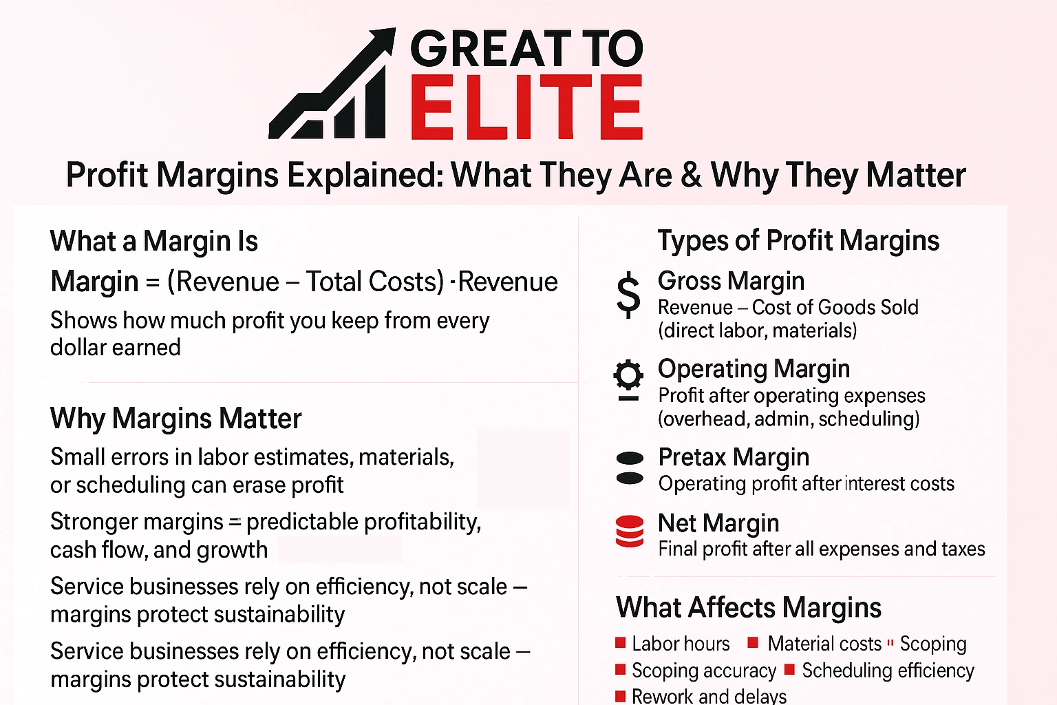 profit margins explained