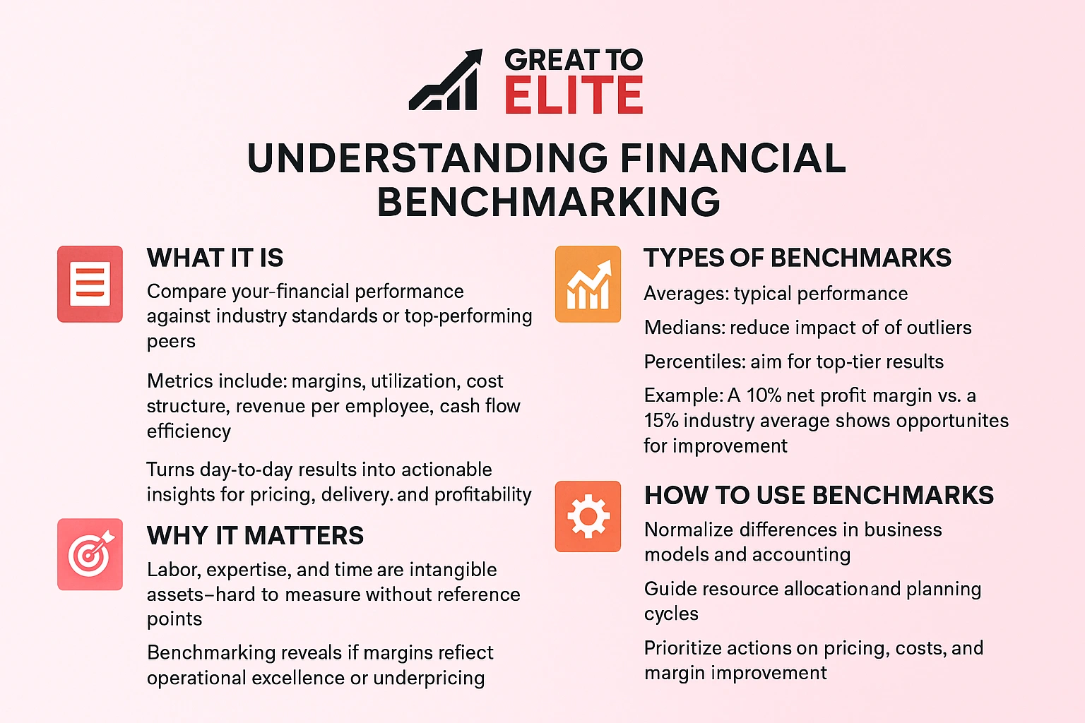 understanding financial benchmarking
