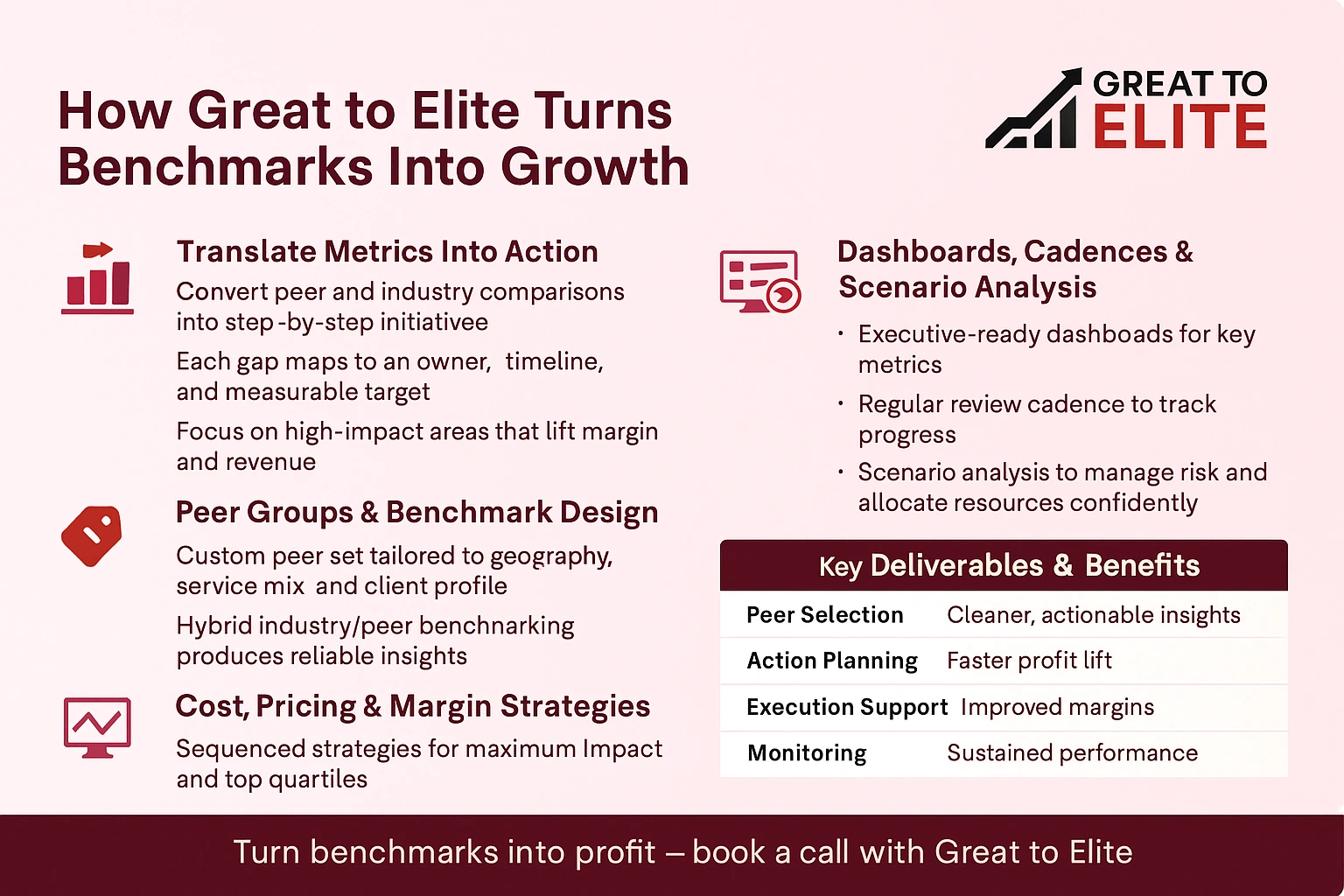 turn benchmarks into profit with great to elite