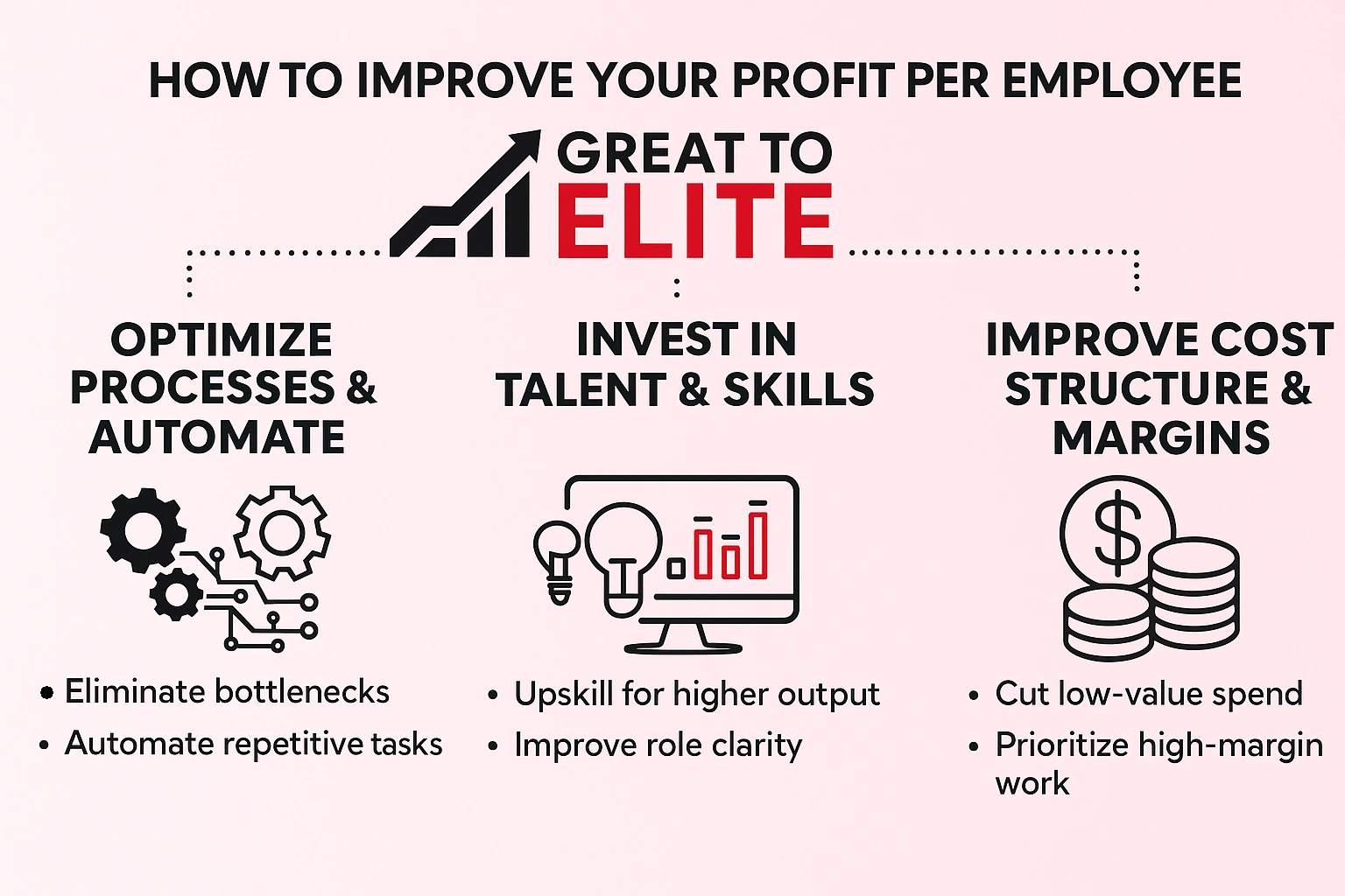 How to improve your profit per employee