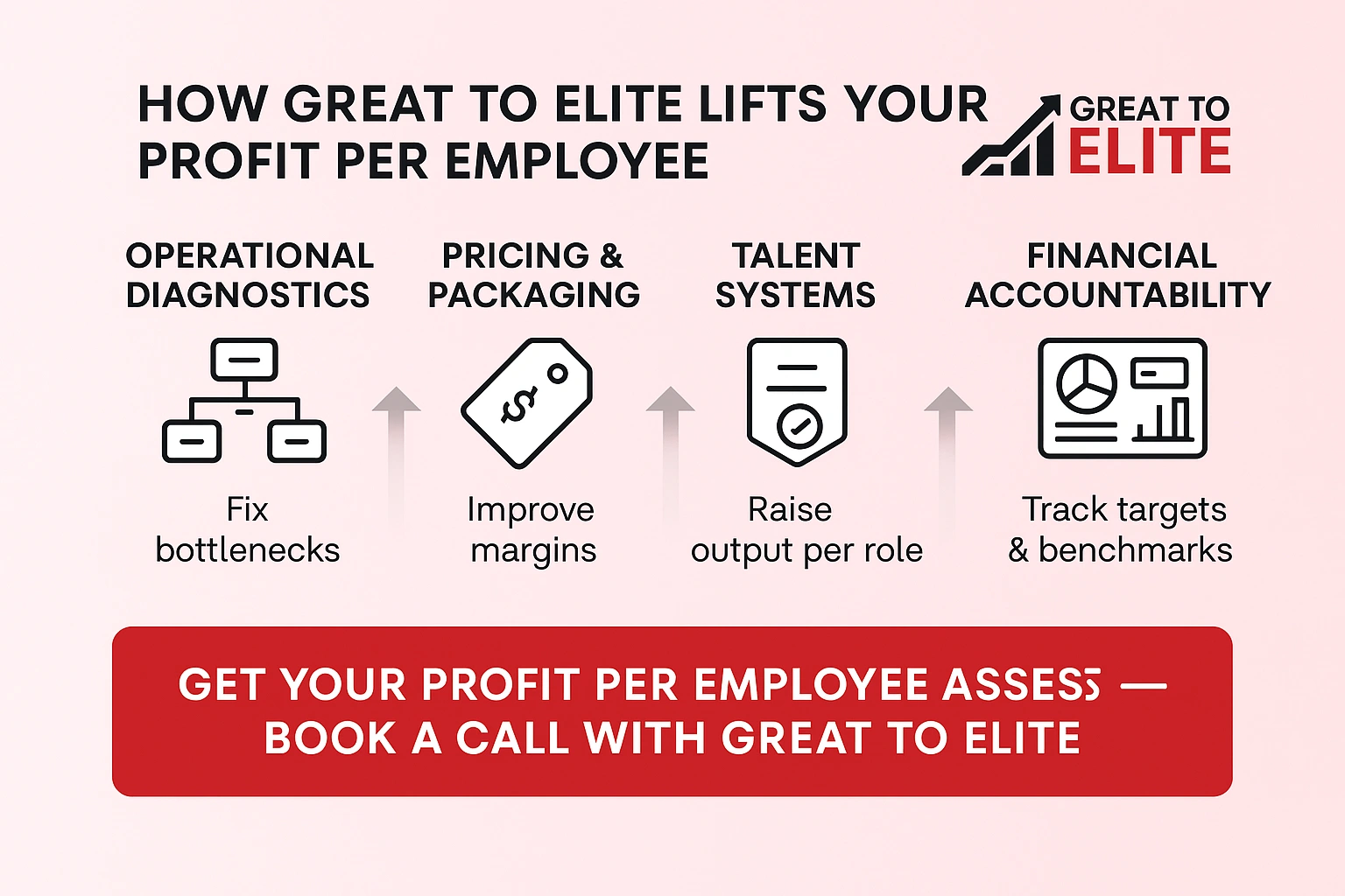 how great to elite lifts your profit per employee