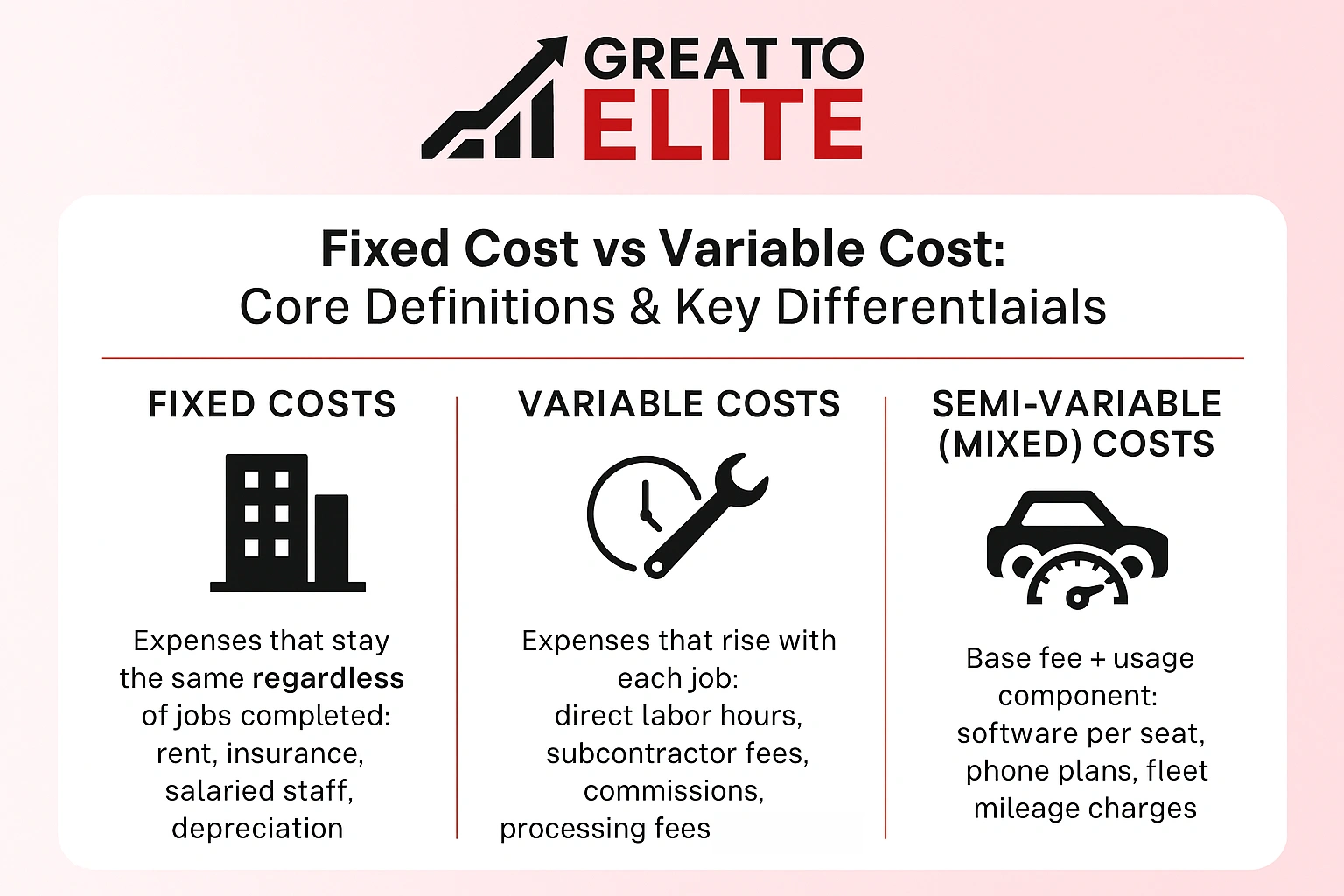 fixed cost vs variable cost definitions and differences