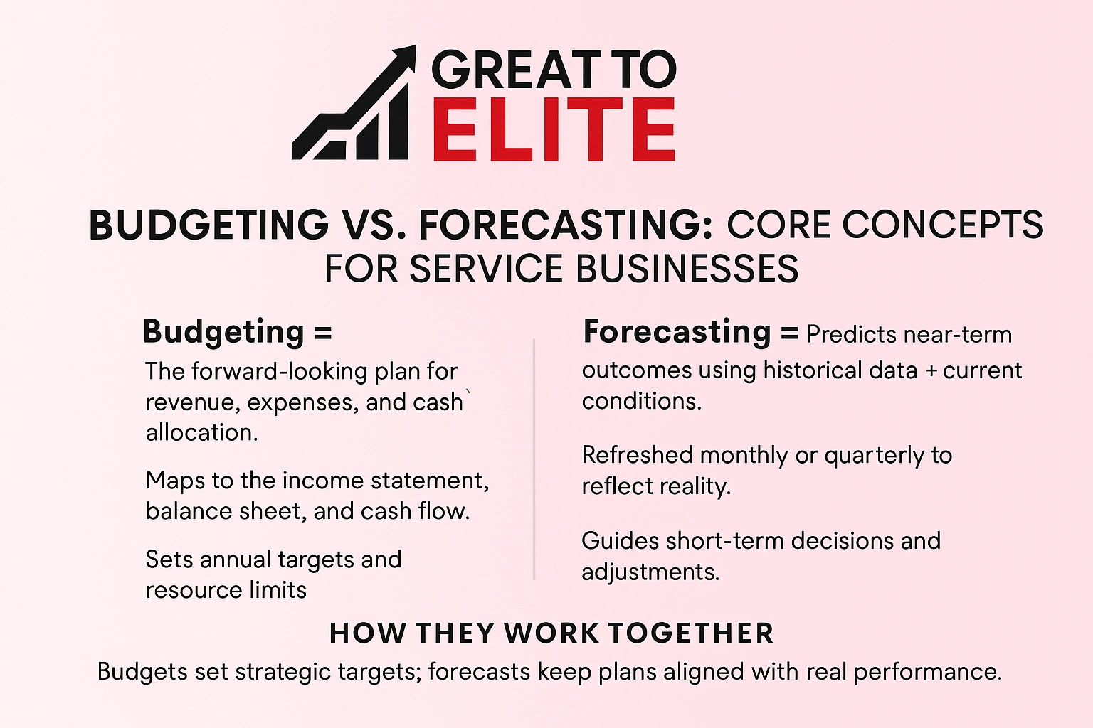 what are budgeting and forecasting for service businesses