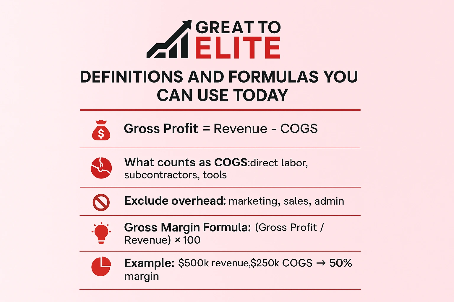 definitions and formulas you can use for calculating gross profit and gross margin