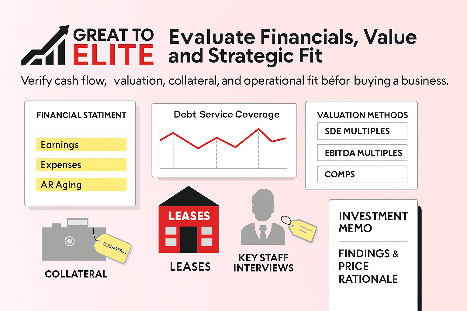how to evaluate financials, value and fit when buying a company