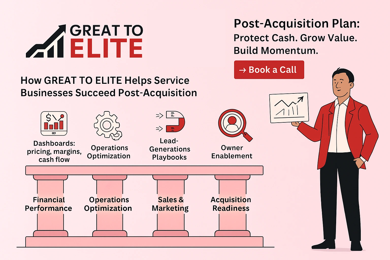 how great to elite helps service businesses succeed post acquisition