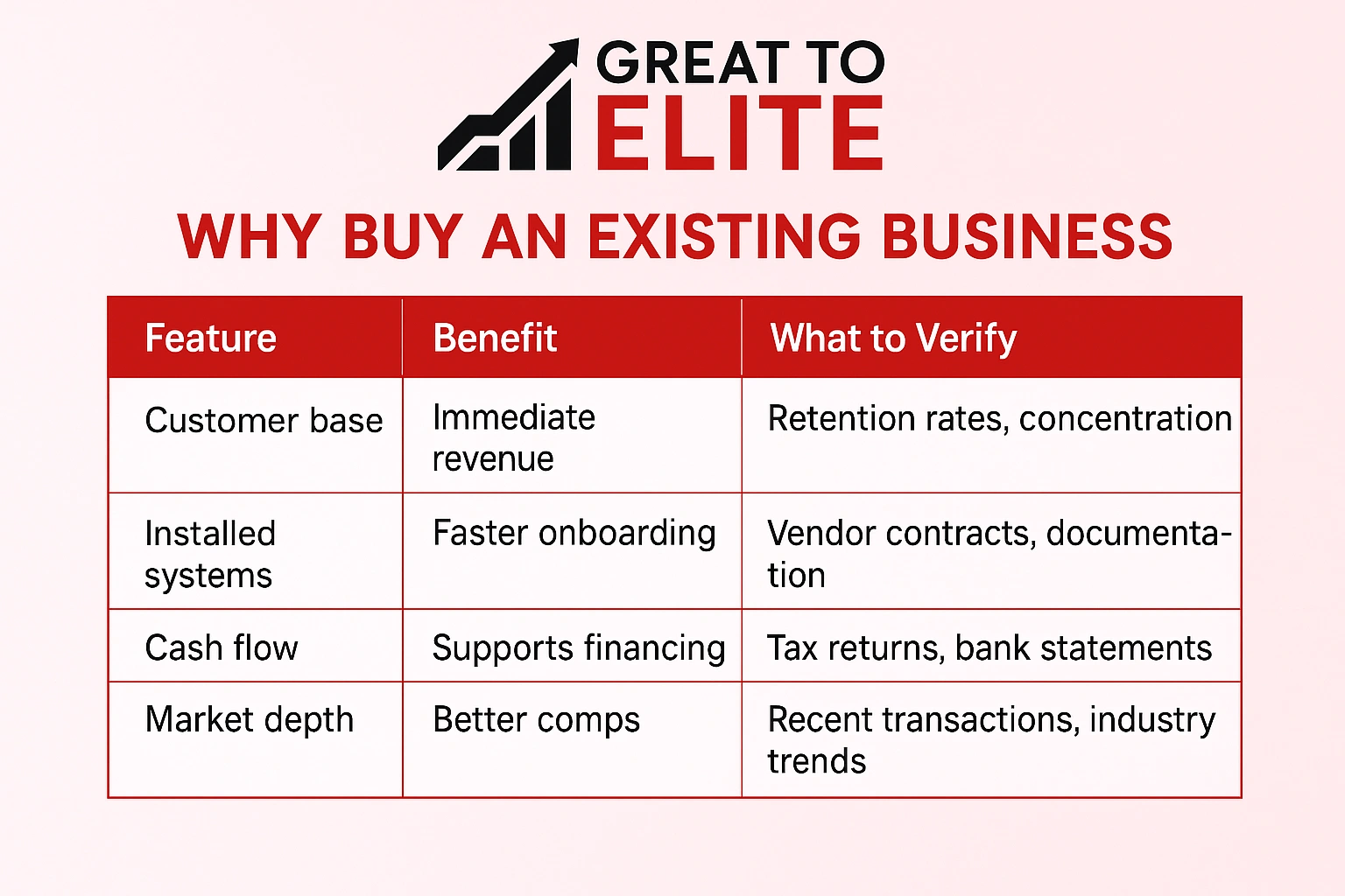 Why buy an existing business