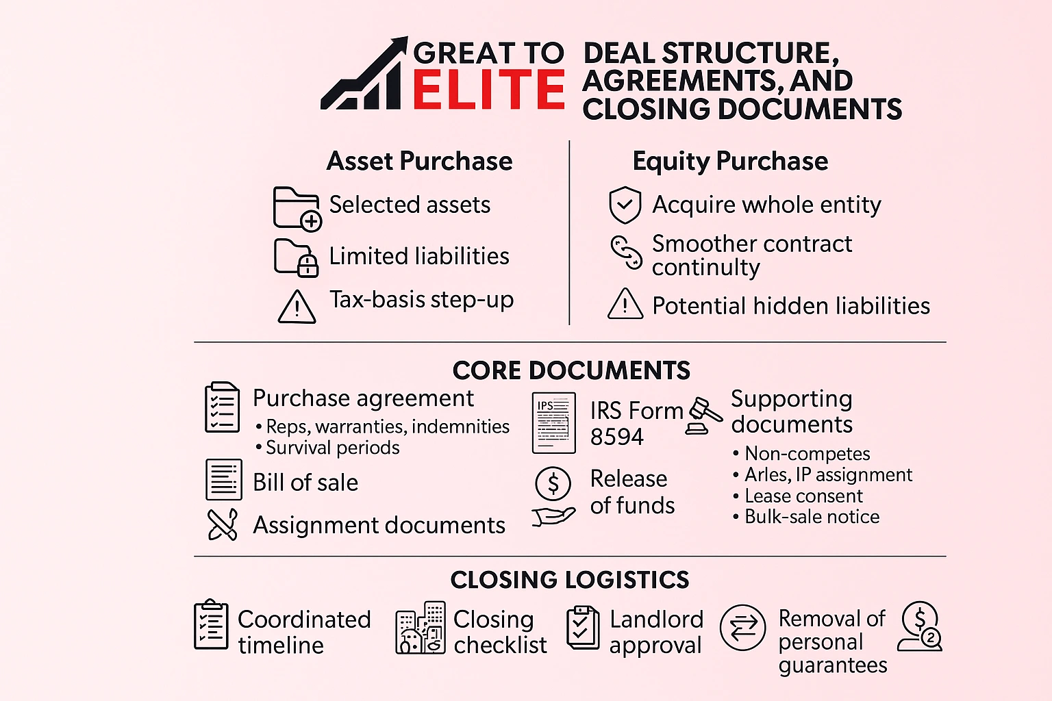 deal structure and what to consider when buying a buiness