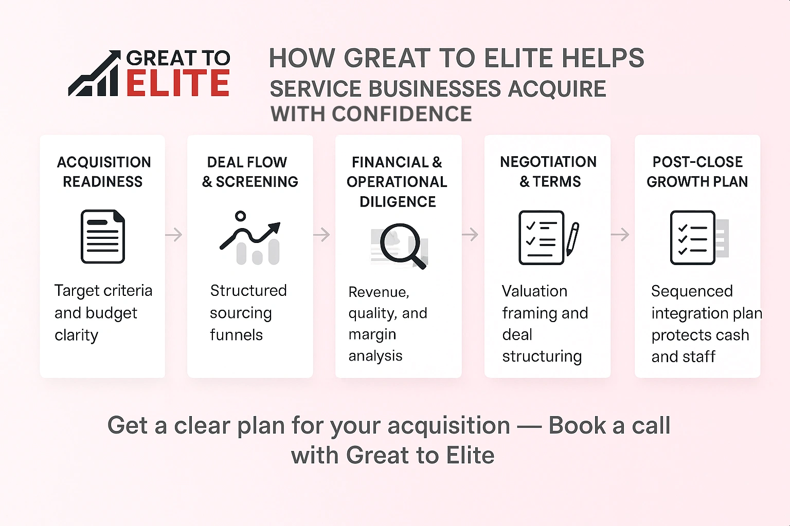 how great to elite helps service businesses pre and post company acquisition