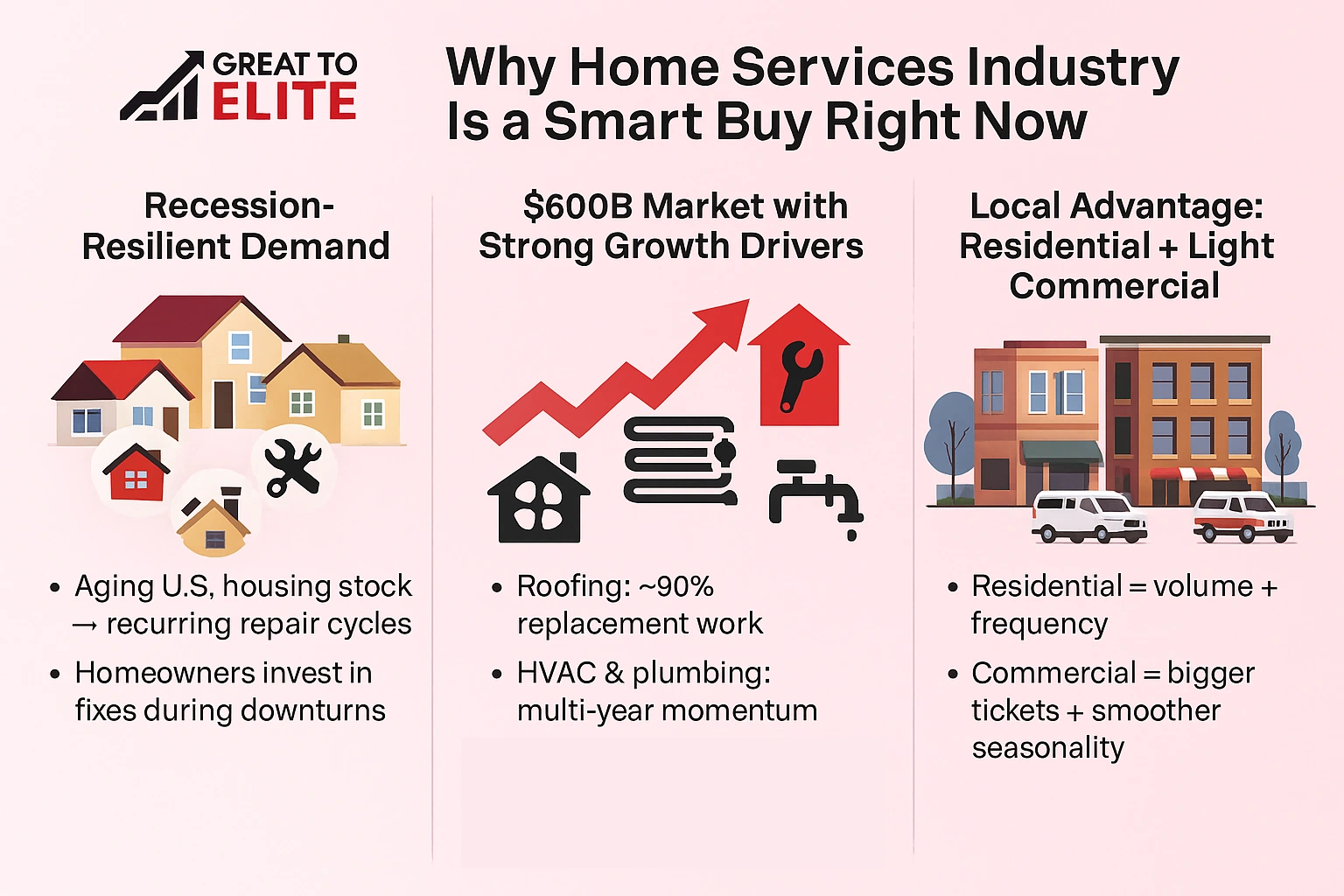 why home services industry is a smart buy right now
