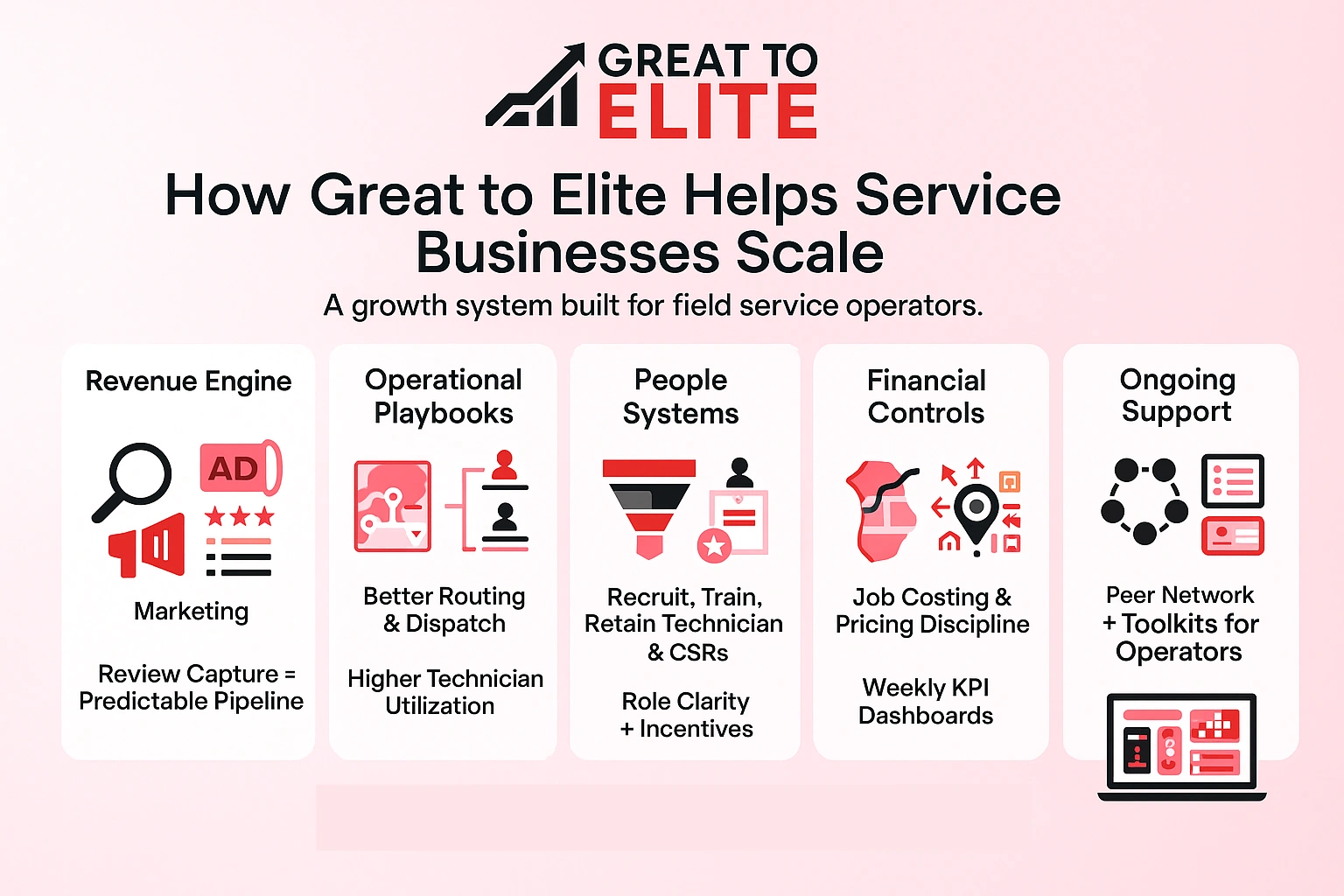 how great to elite helps home services businesses scale