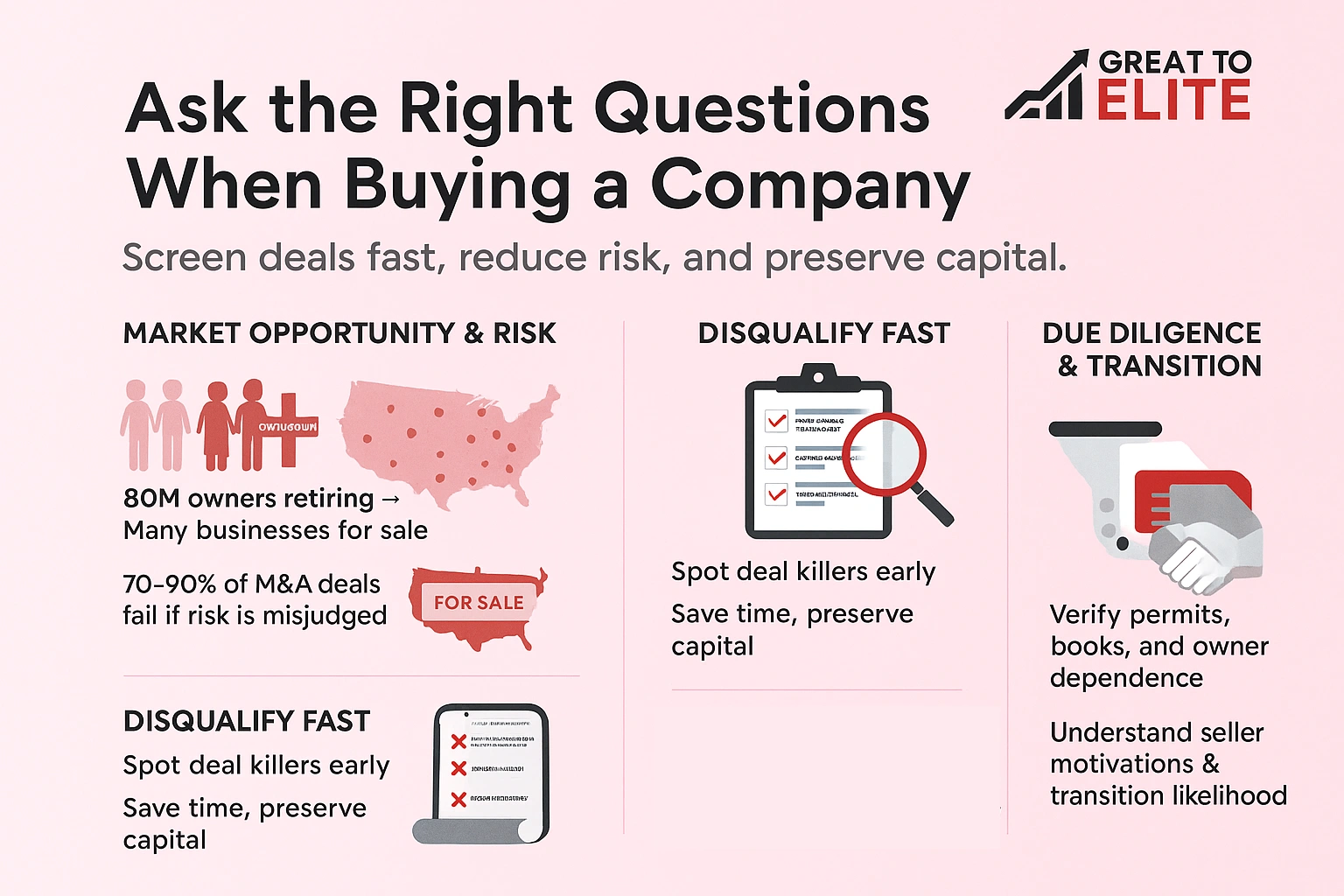 ask the right questions when buying a company