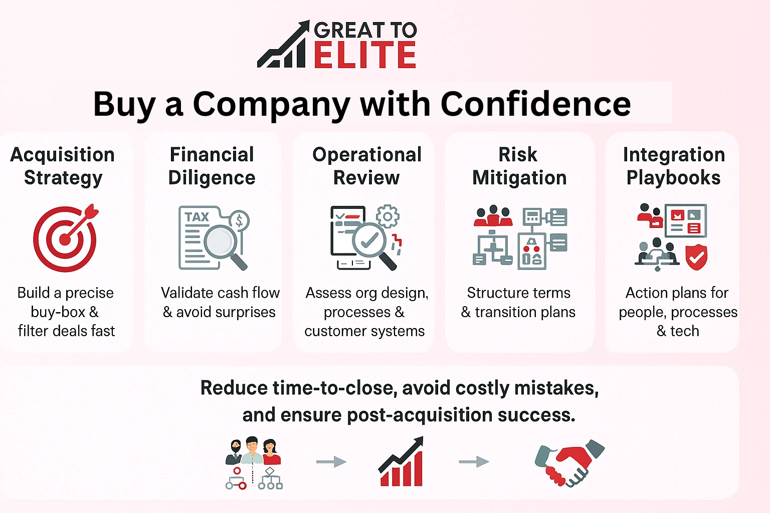 buy a company with confidence with great to elite