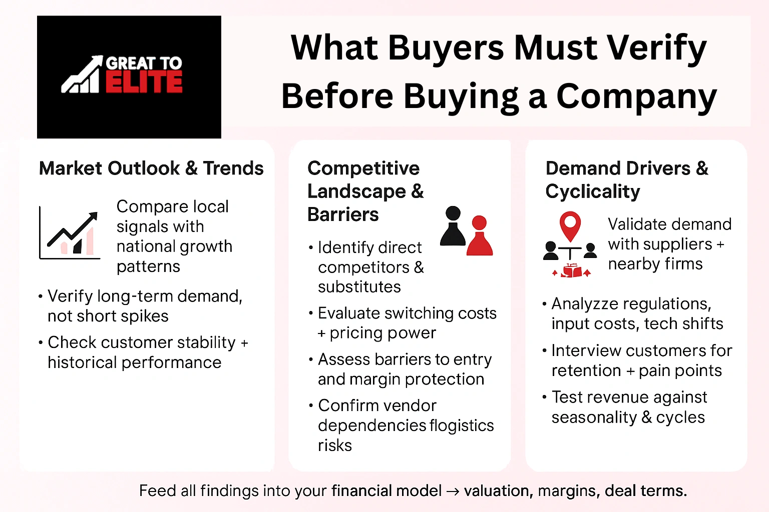 what buyers must verify before buying a company