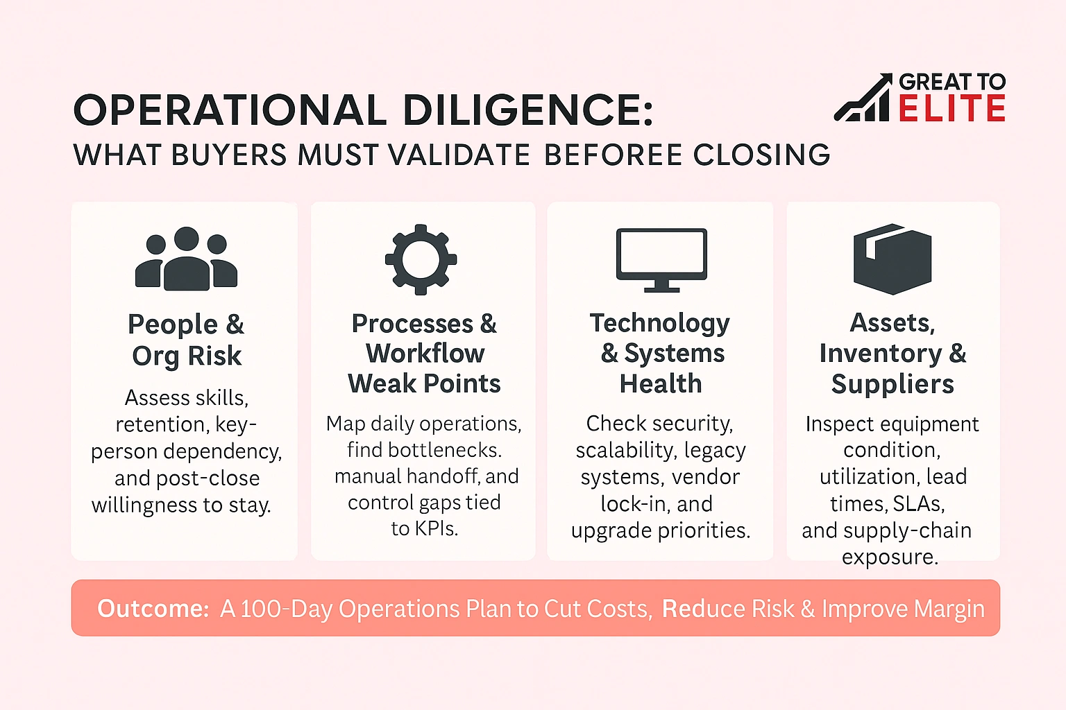operational diligence what buyers need to validate before buying a company