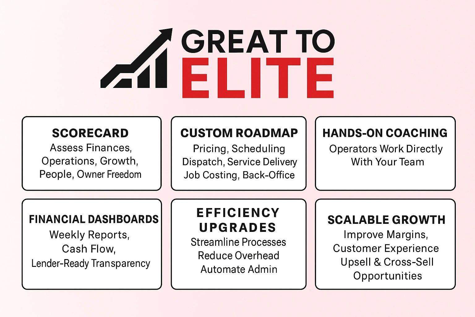 how great to elite helps in the process of buying a company and post acquisition