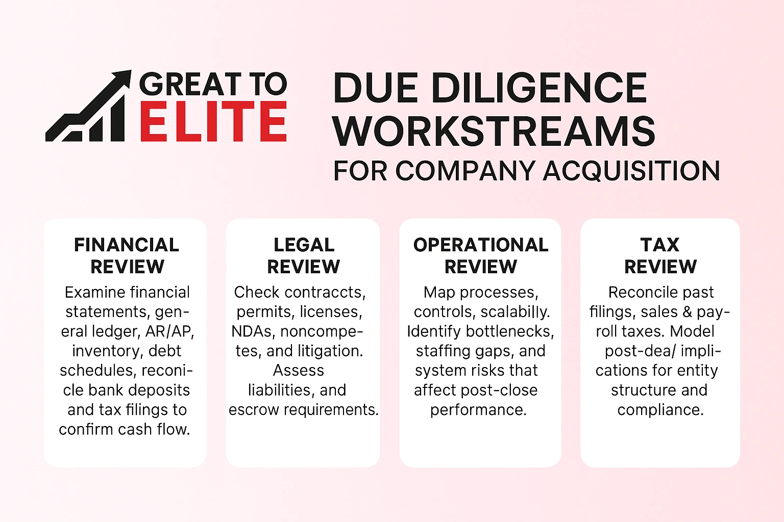 due diligence types and workstreams when buying a company