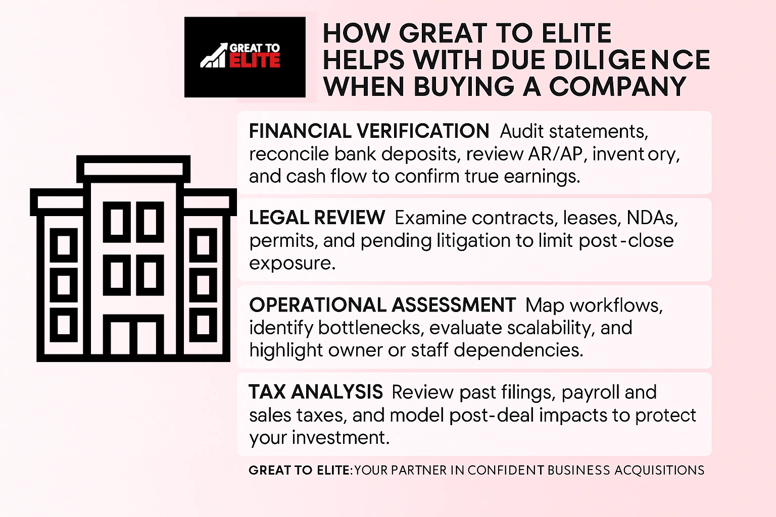 how great to elite helps with due diligence when buying a company (2)