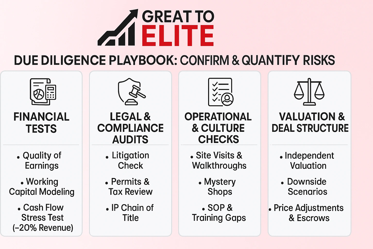 due diligence playbook when buying a business