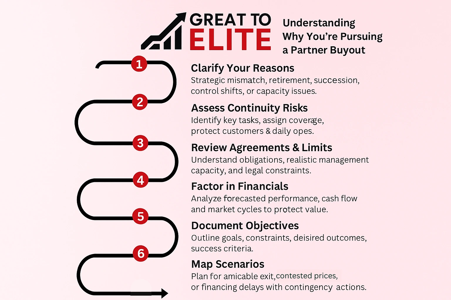 understanding why you are pursuing a partner buyout