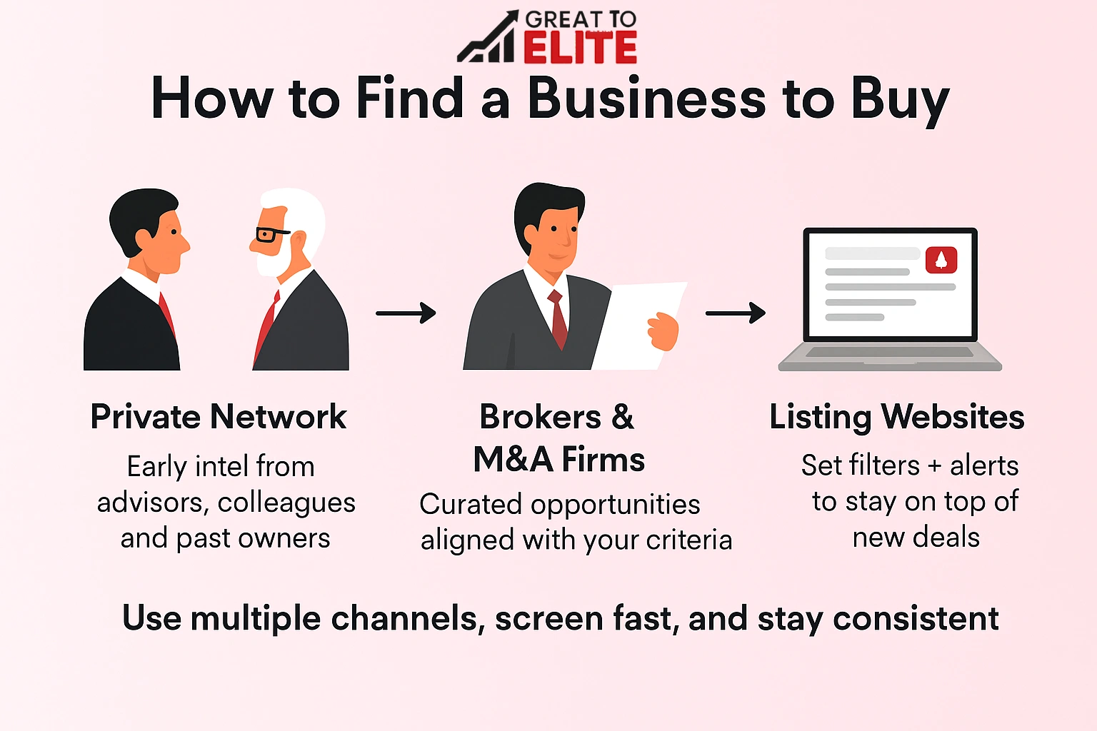 how to find a business to buy