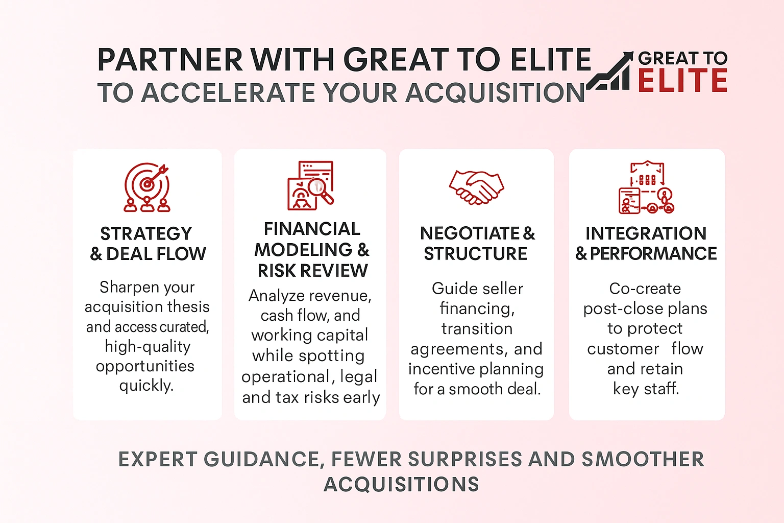 partner with great to elite to accelerate business acquisition