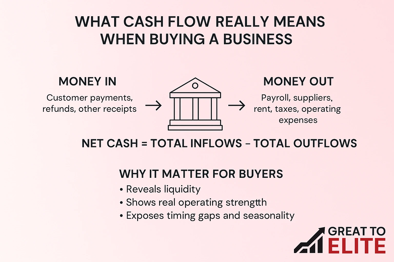 what cash flow means when buying a business