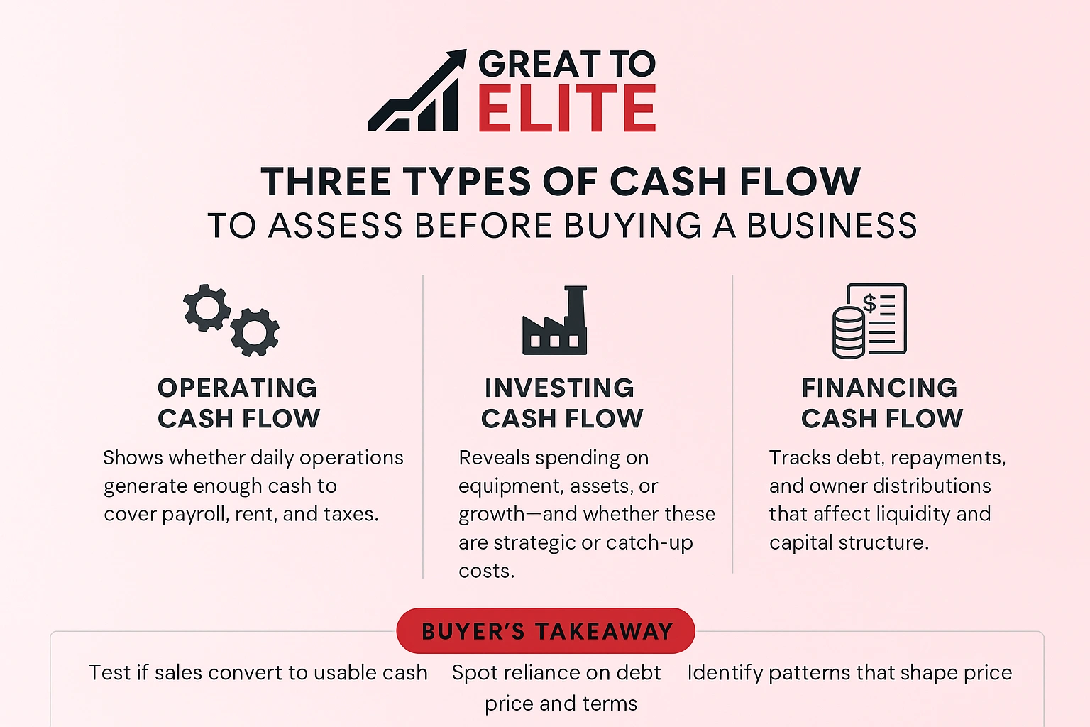 what are the types of cash flow to assess before buying a business