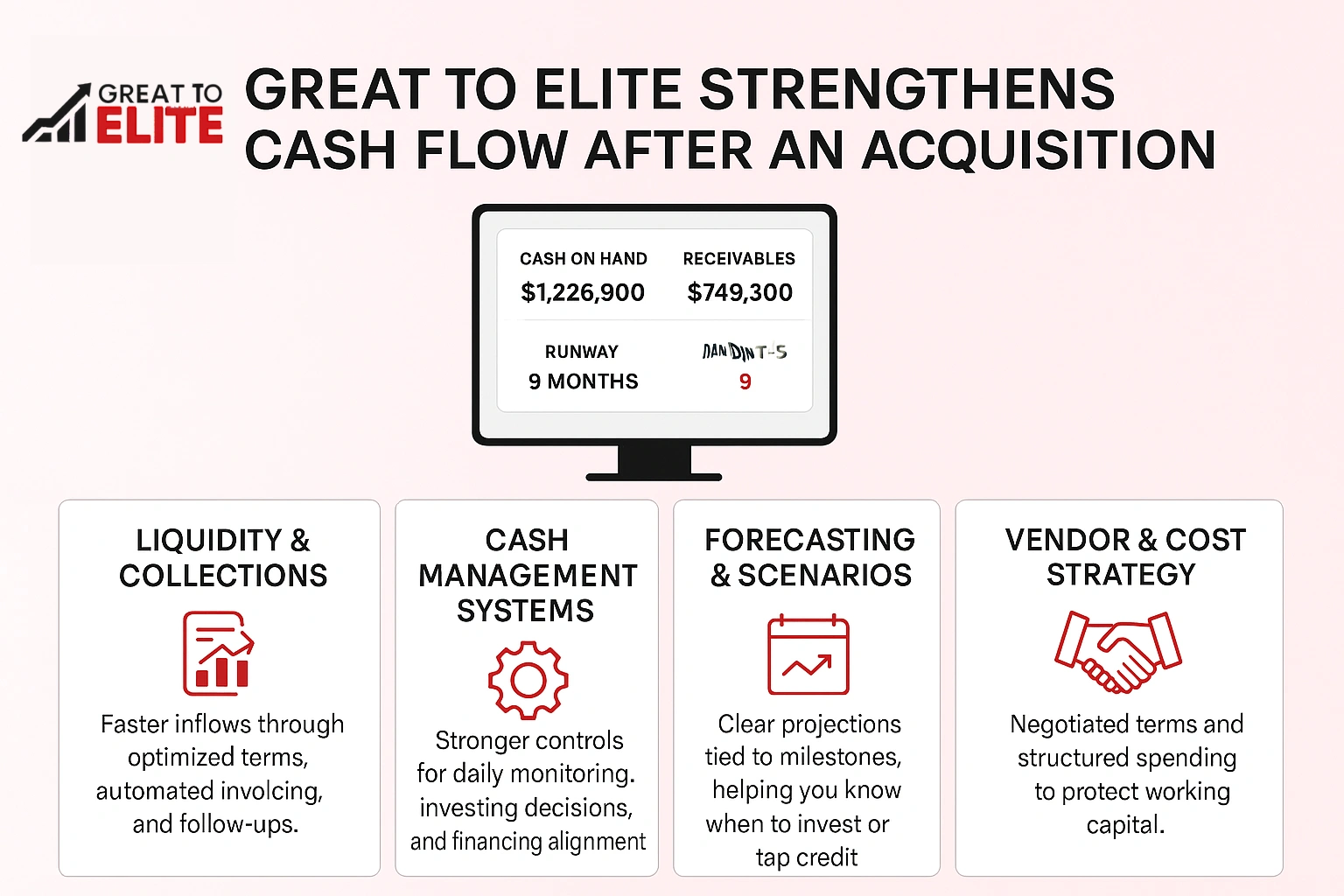 how great to elite strenghtens cash flow after business acquisition