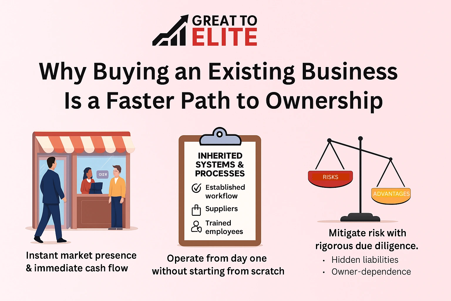 why buying an existing business is a faster way of ownership