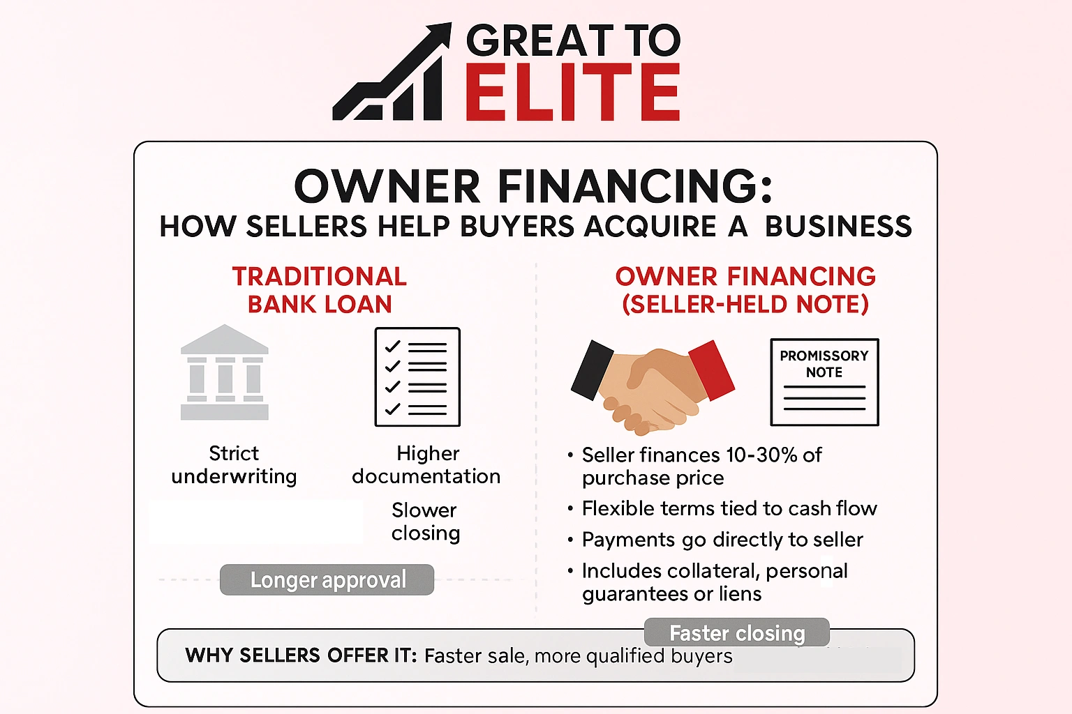 how sellers help buyers acquire a business