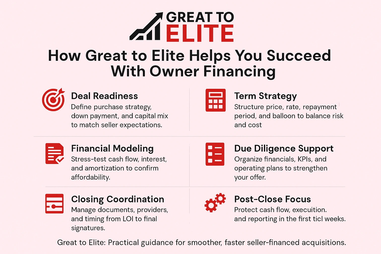 how great to elite helps you succeed with owner financing