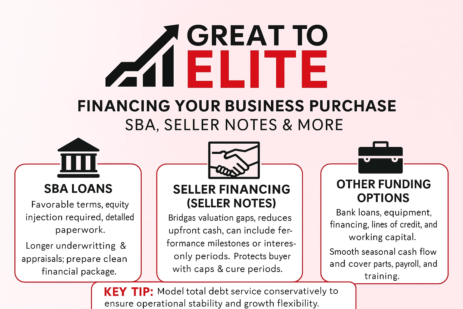 how to finance purchasing a hvac business