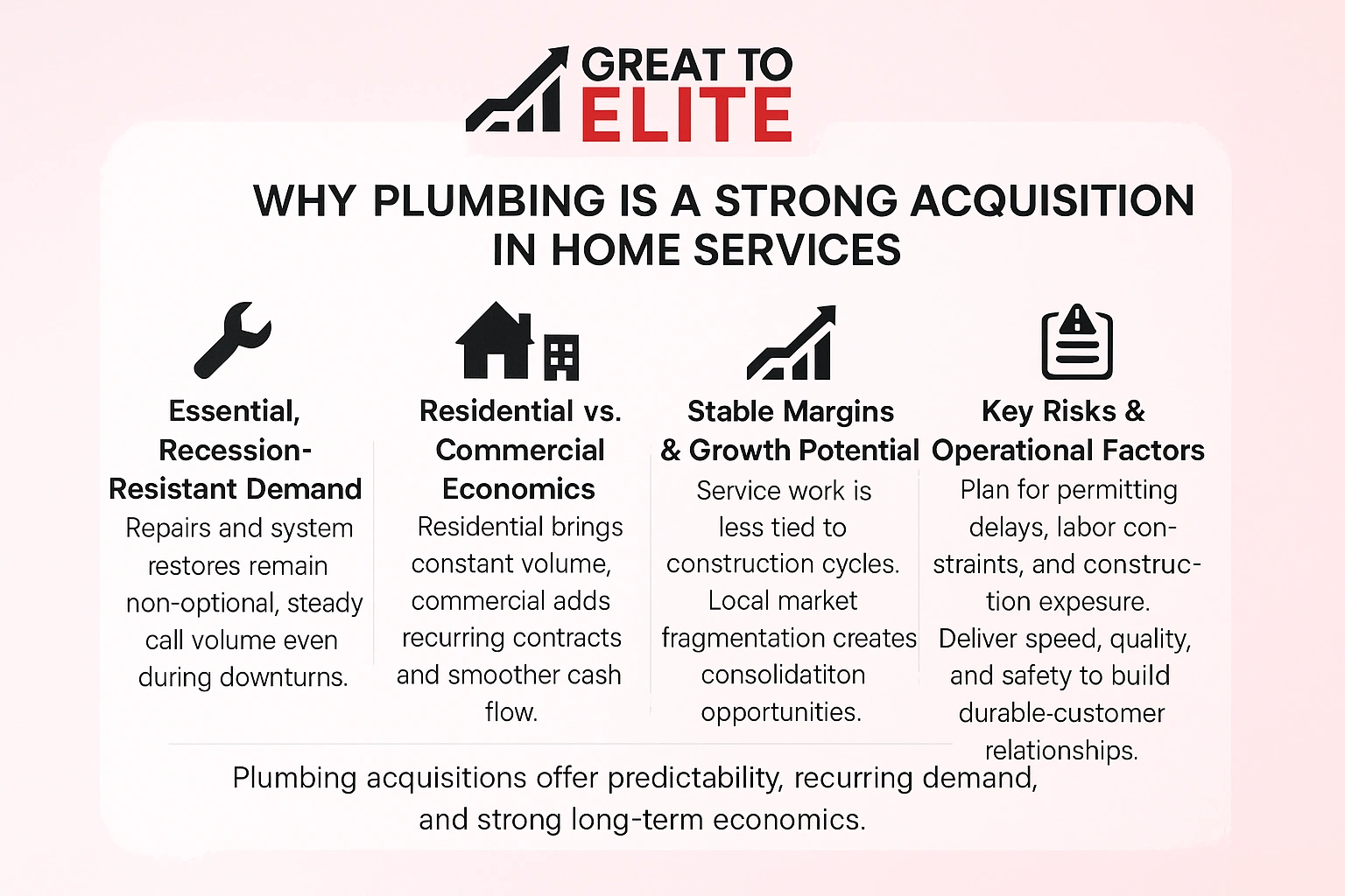 why plumbing is a strong acquisition in the home services and buying a plumbing busienss is smart move